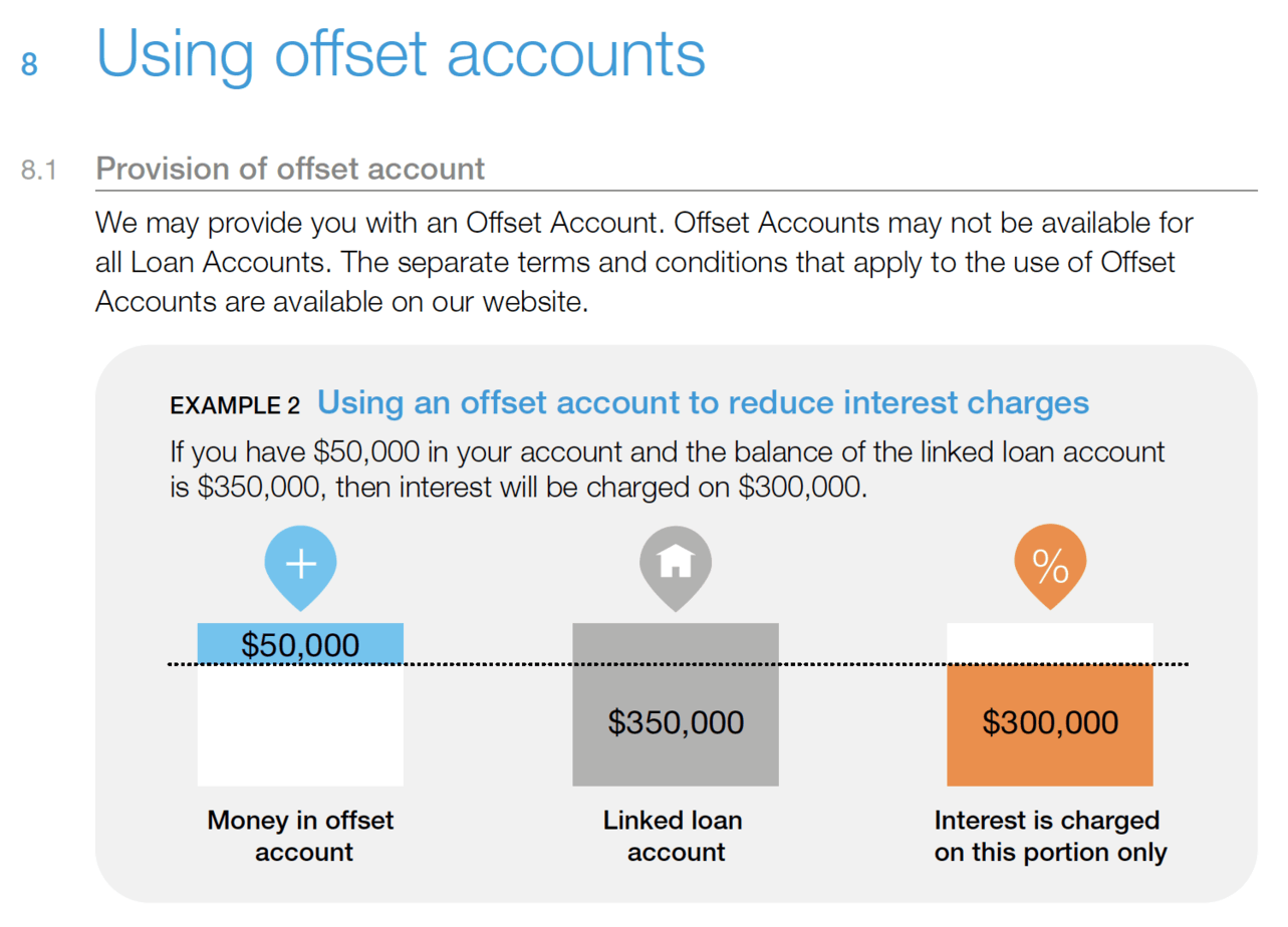 Offset Account Diagram