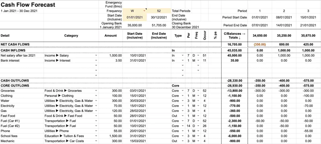 Make A Weekly Budget – Free Excel Spreadsheet