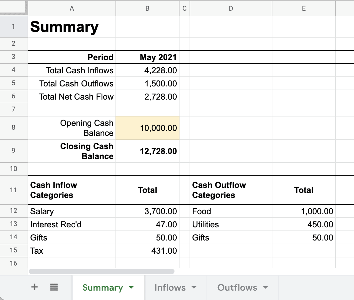 Create Cash Flow Budget Spreadsheet With Google Sheets