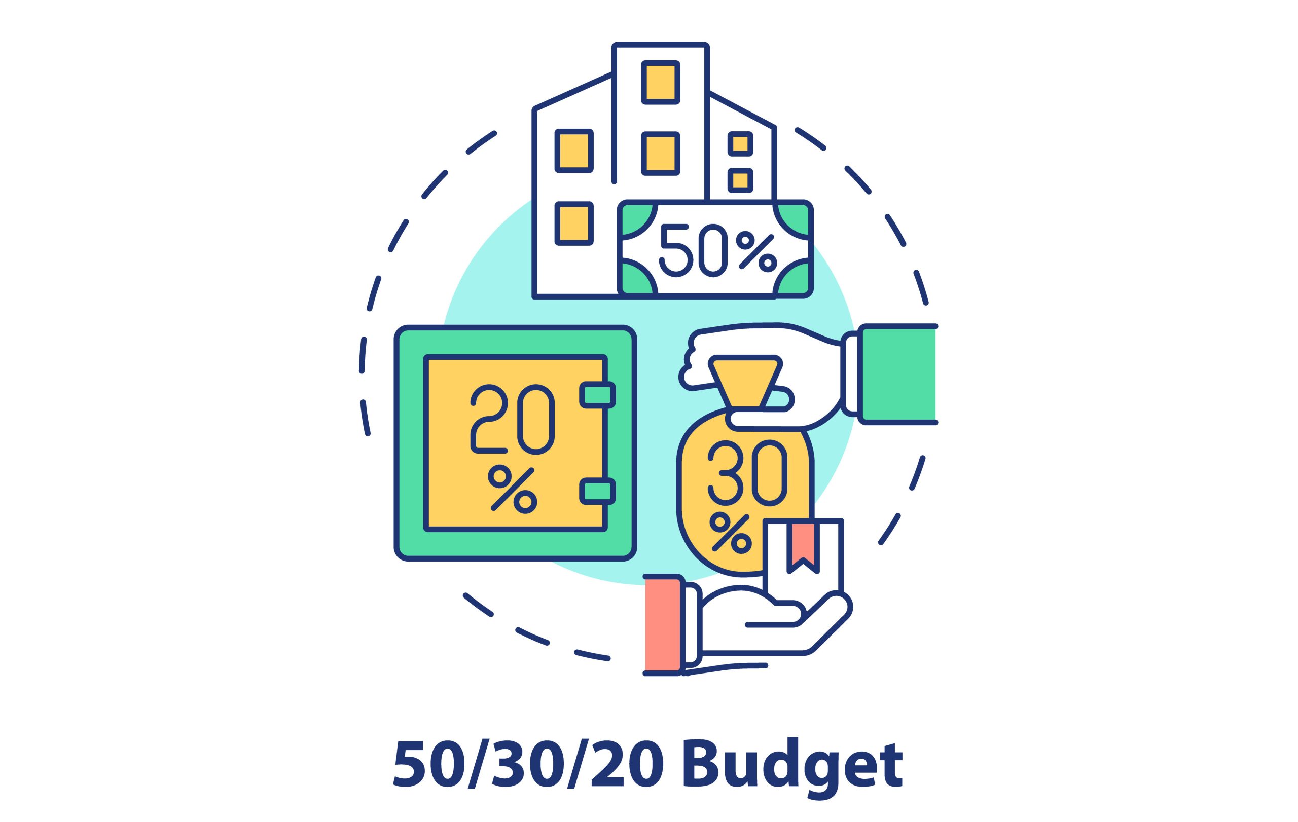 50 30 20 budget with proportion displaying basic logos like 50% in household spending, 20% saved in a safe and 30% in other spending